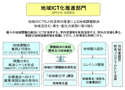 情報の発信 情報の発信