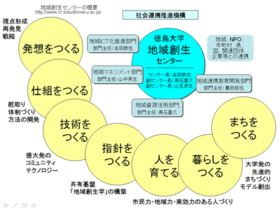 コンテンツ開発 コンテンツ開発