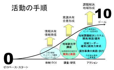 魅力設計 魅力設計