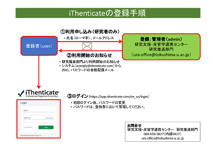 iThenticate登録手順