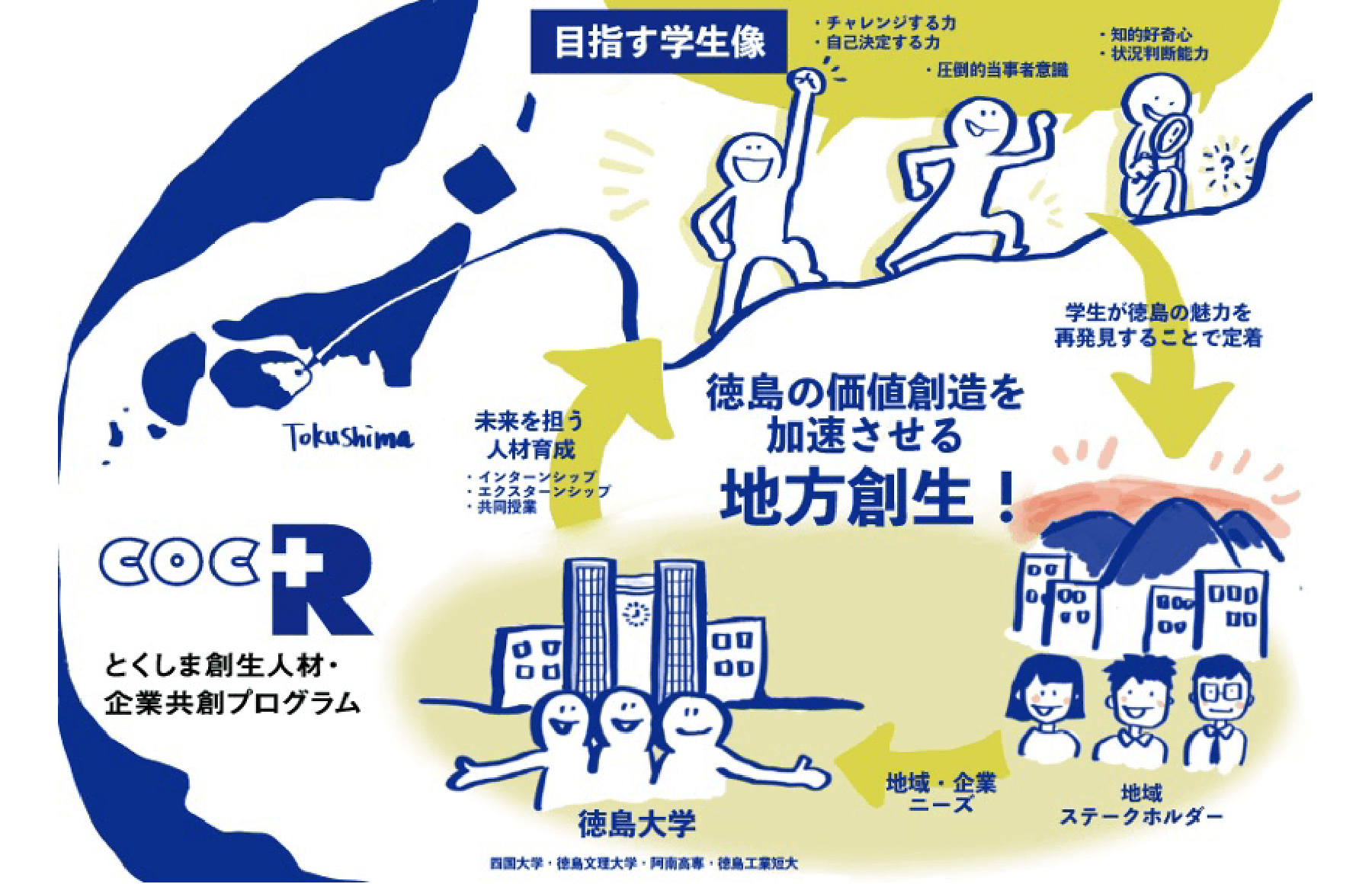 徳島の価値創造を加速させる地方創生！