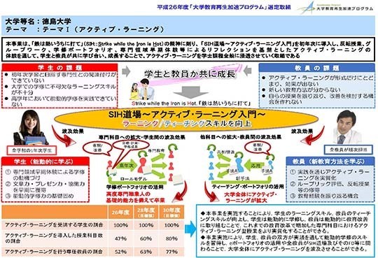 平成26年度「大学教育再生加速プログラム」選定取組の説明