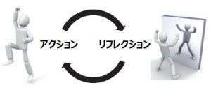 学修の振り返りのイメージ図