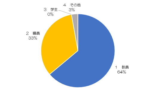 ３−３.職種