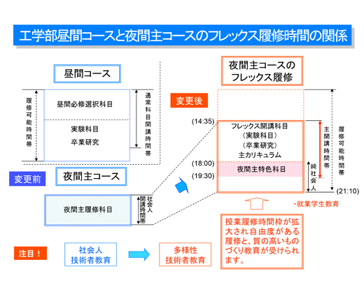 フレックス履修時間