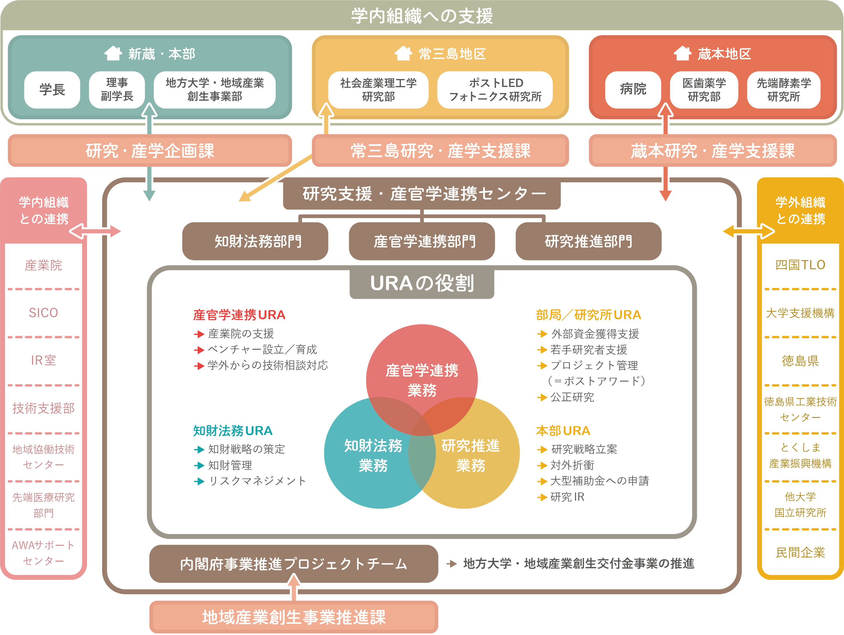 図