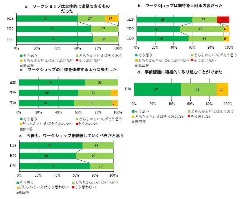 授業設計ワークショップ全体について.JPG