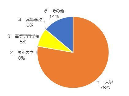 3-1.所属.JPG