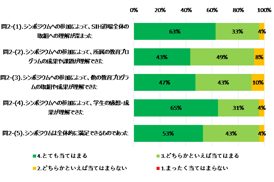 問2. 振り返りシンポジウムについて.png