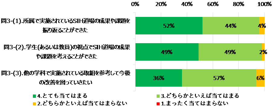 問3. 振り返りシンポジウムに参加した感想.png