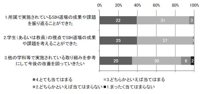 問3.振り返りシンポジウムに参加した感想.JPG