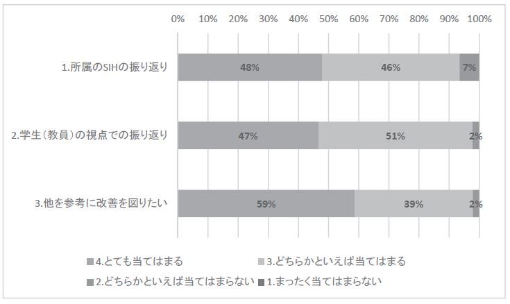 問3.振り返りシンポジウムに参加した感想.JPG