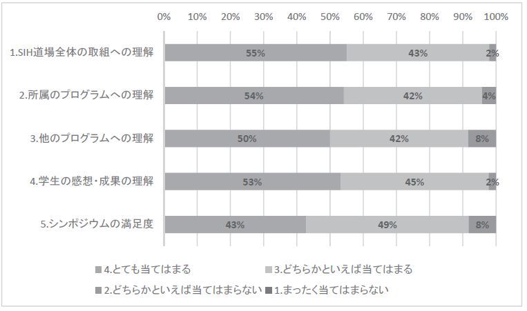 問2.振り返りシンポジウムについて.JPG