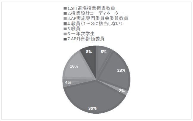 問1.回答者の所属について.JPG