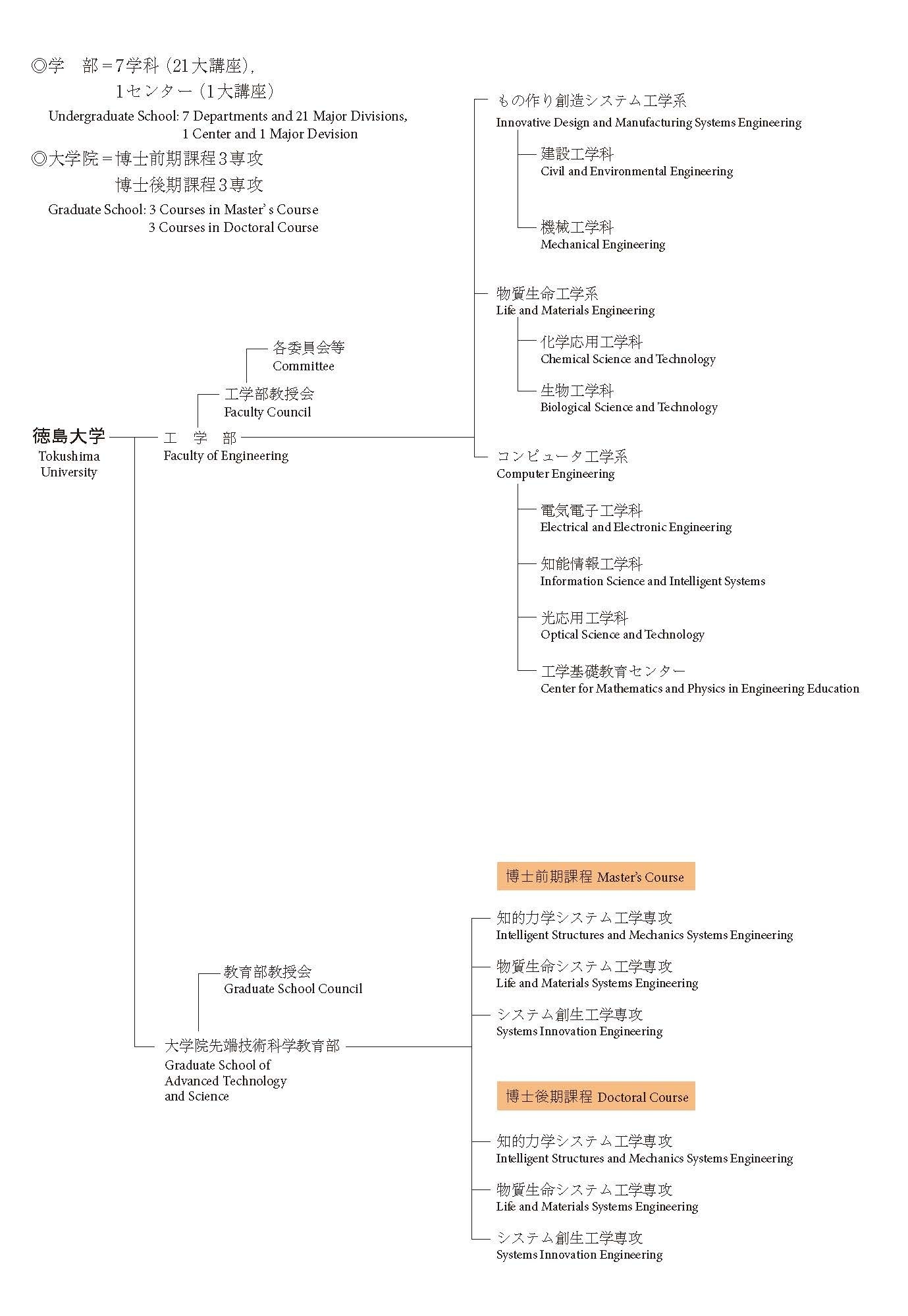 徳島大学