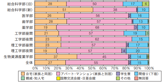 住居区分.png