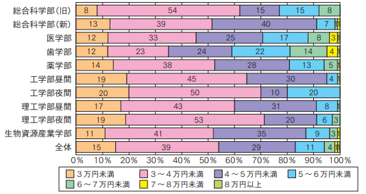 1か月の家賃.png