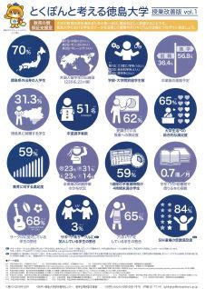 とくぽんと考える徳大授業改善vol.1.JPG