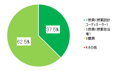 (1)職種・役割について.png