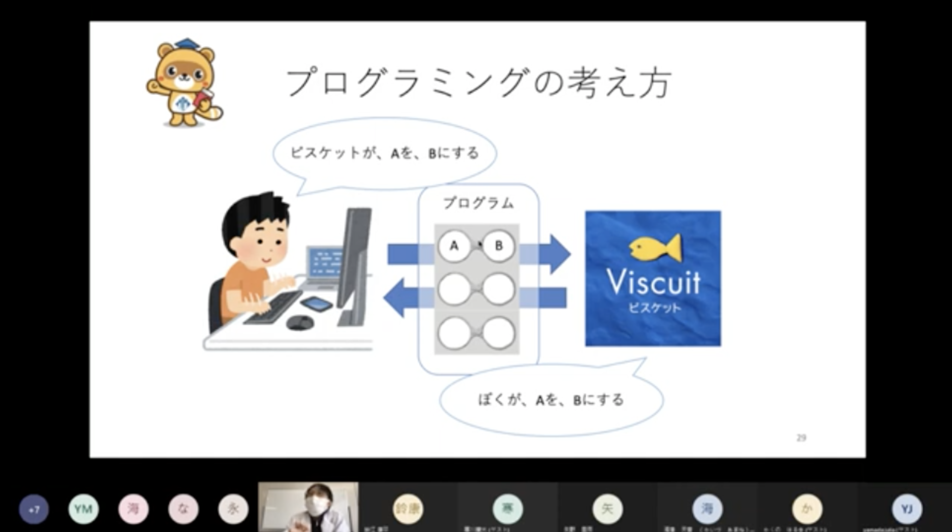 プログラミングの考え方