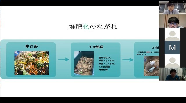 堆肥化の流れについての説明