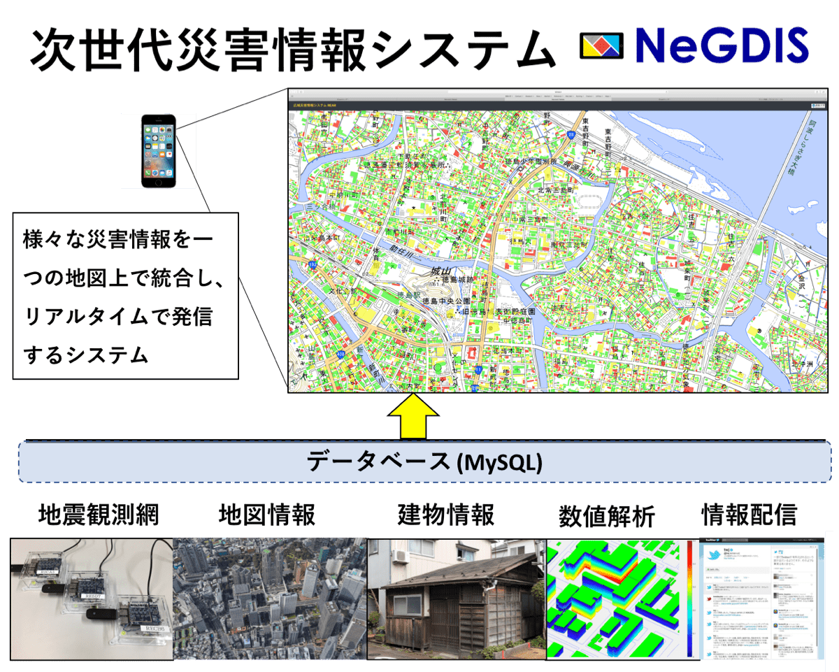 次世代災害情報システム