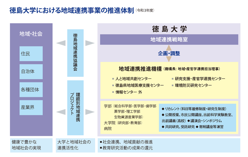徳島大学
