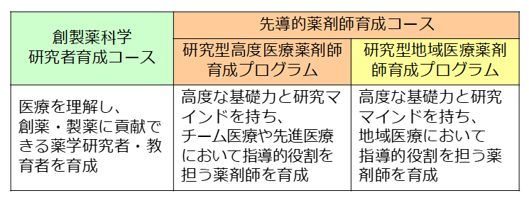 特色あるユニークなカリキュラムのご紹介 徳島大学薬学部 大学院