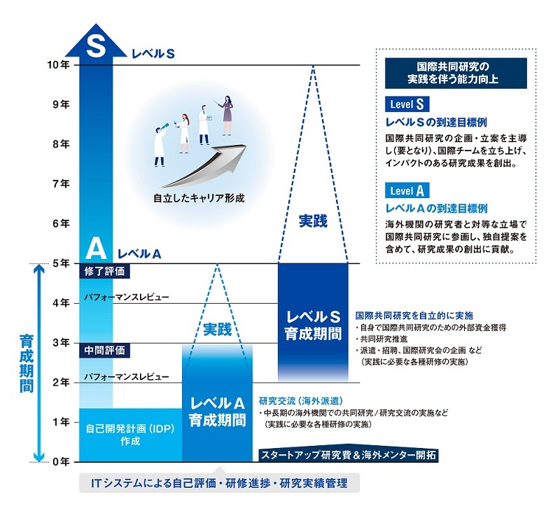 育成プログラム1.jpg