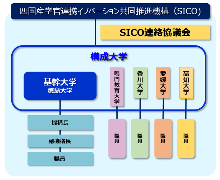 sico-soshiki_180401.png