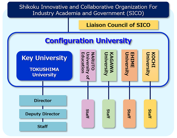 sico-OrganizationChart.PNG