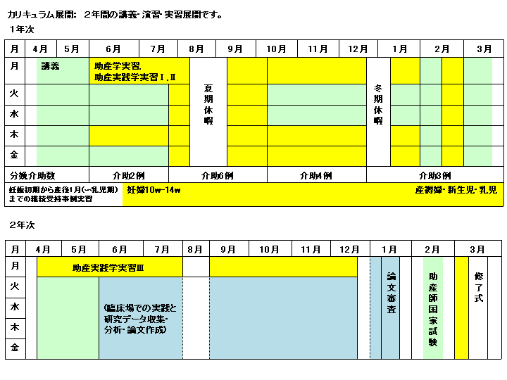 カリキュラム展開