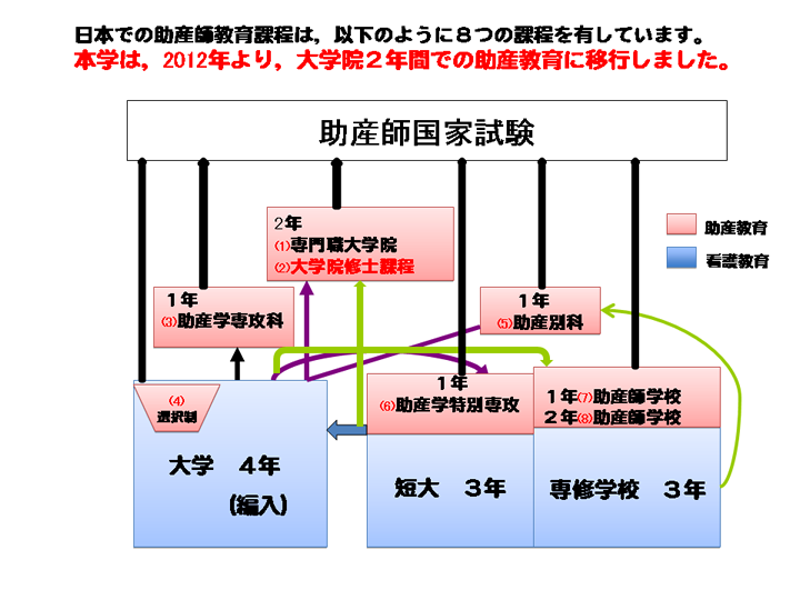 助産教育課程