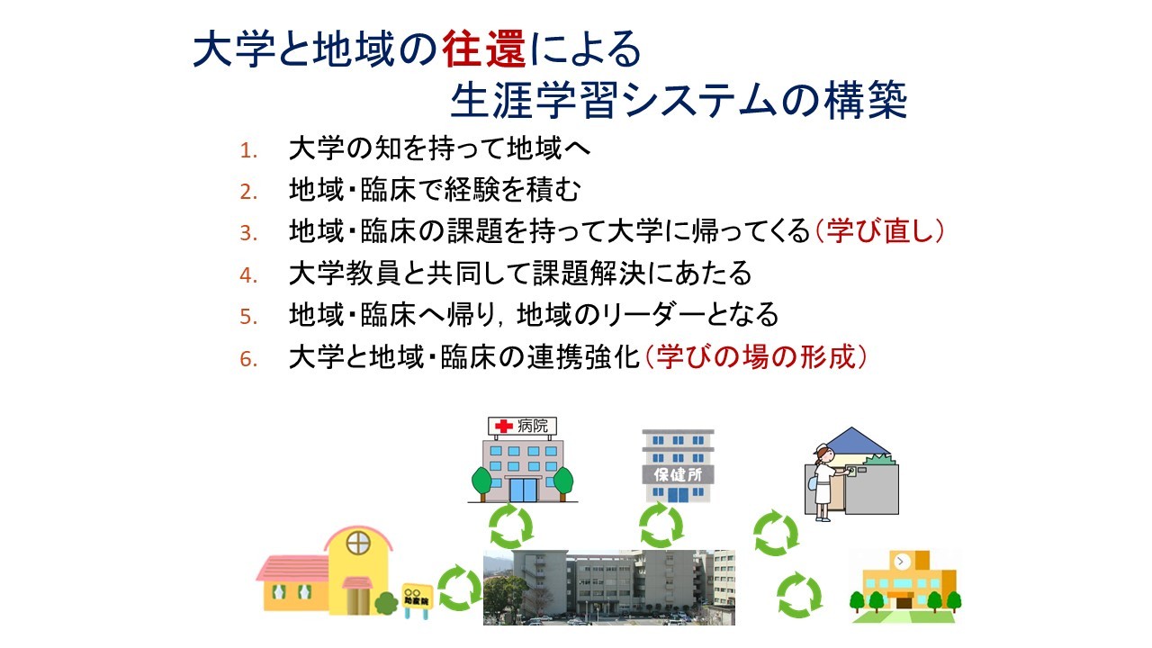 大学と地域の往還による生涯学習システムの構築.jpg