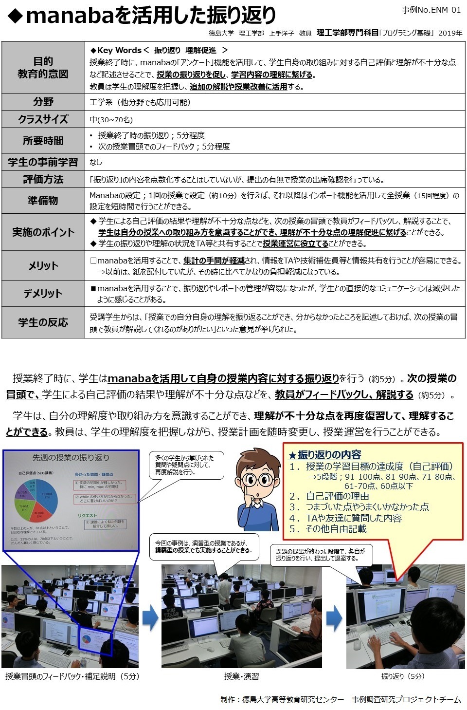 活動歴および当時の関連ビジュアル記録