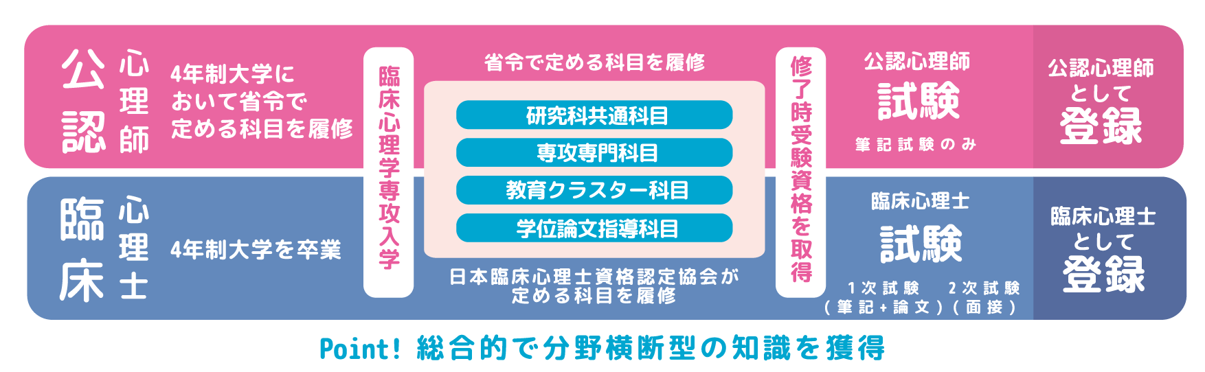心理士図.png