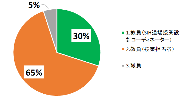 スクリーンショット 2022-02-18 112515.png