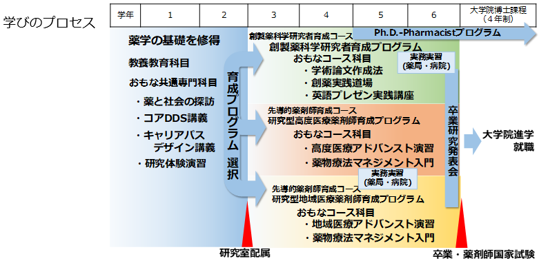 学びのプロセス.PNG