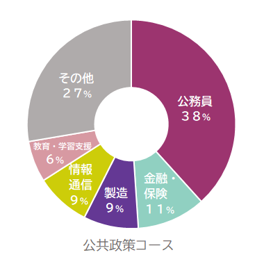 公共政策コース.png