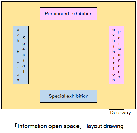 Information open space.png