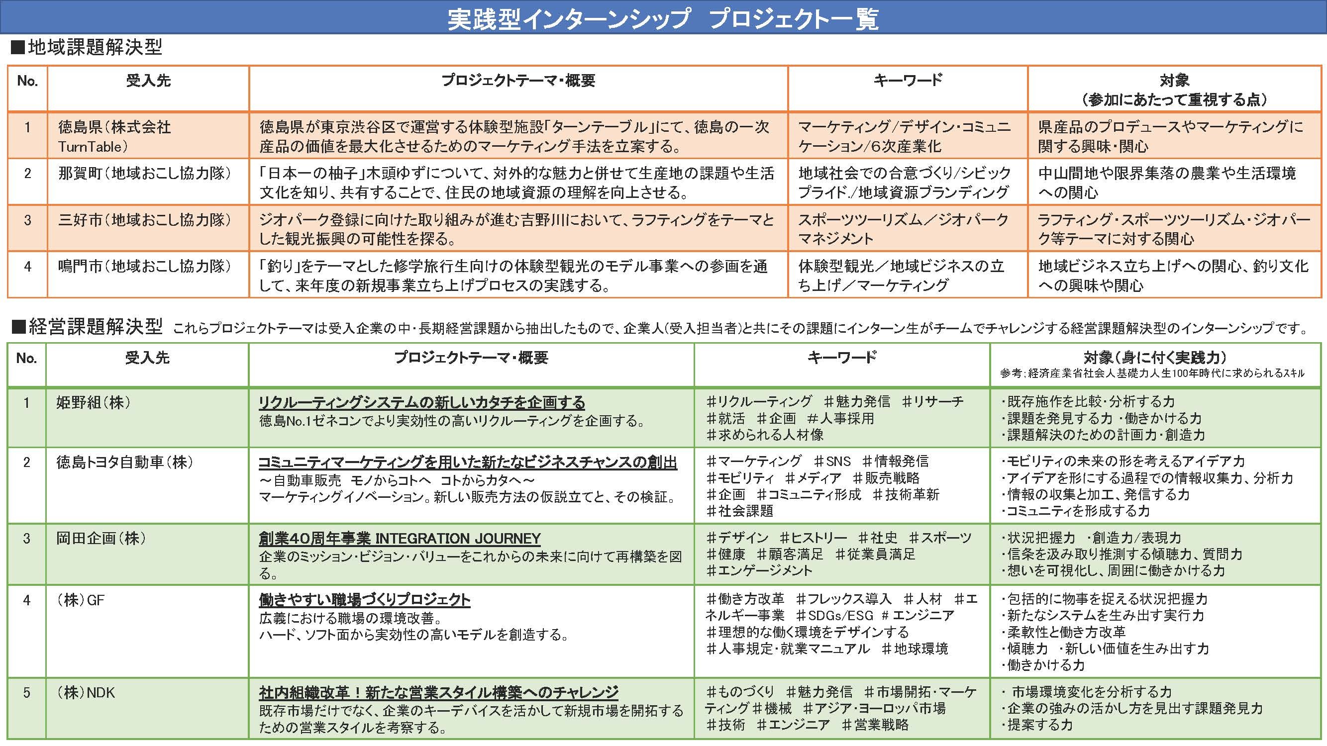 プロジェクト一覧.jpg