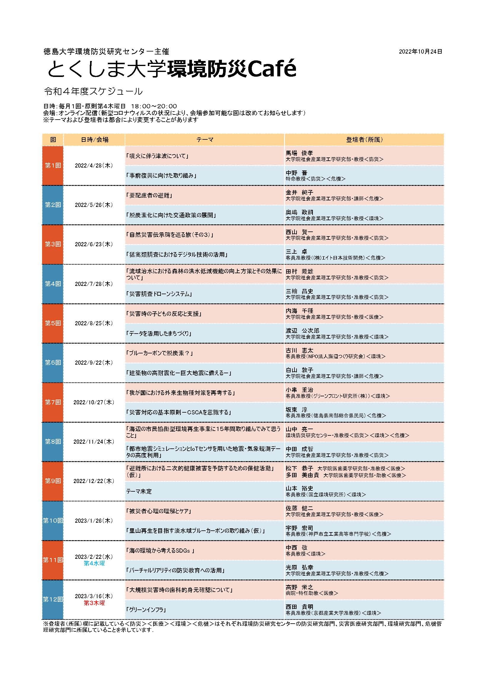 R4環境防災Cafe年間1024 (JPG 608KB)