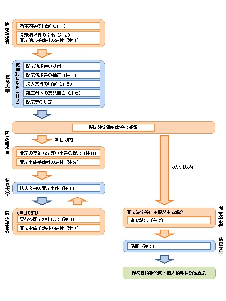 2022hojinbunsyokaijiseikyu.jpg