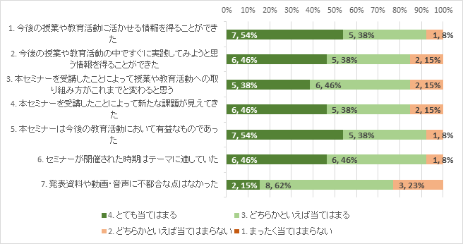 12月ランチセミナー報告図1.png