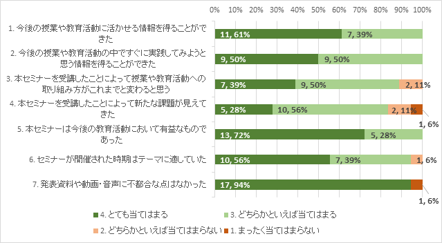 050511図1.png