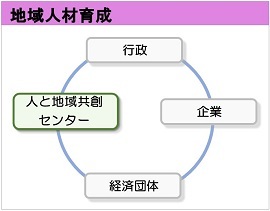 diagram-tiikijinzaiikusei.jpg