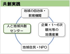 diagram-kyousojissen.jpg