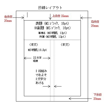 抄録テンプレート図.jpg