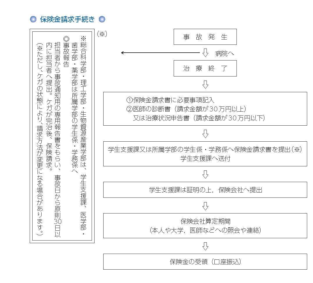 202308hokenseikyu.jpg