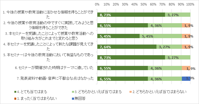 0509図1.png